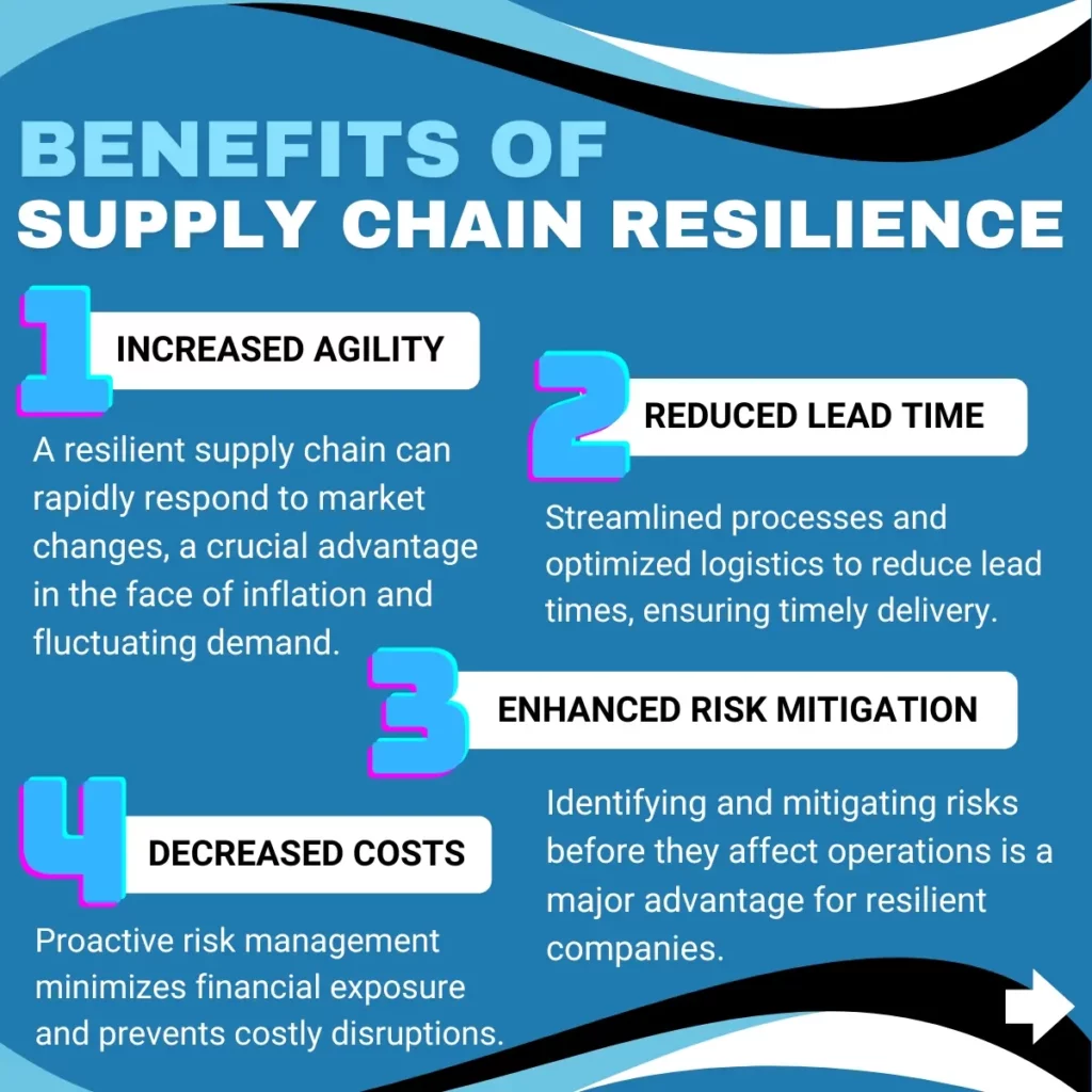 Benefits of Supply Chain Resilience 1